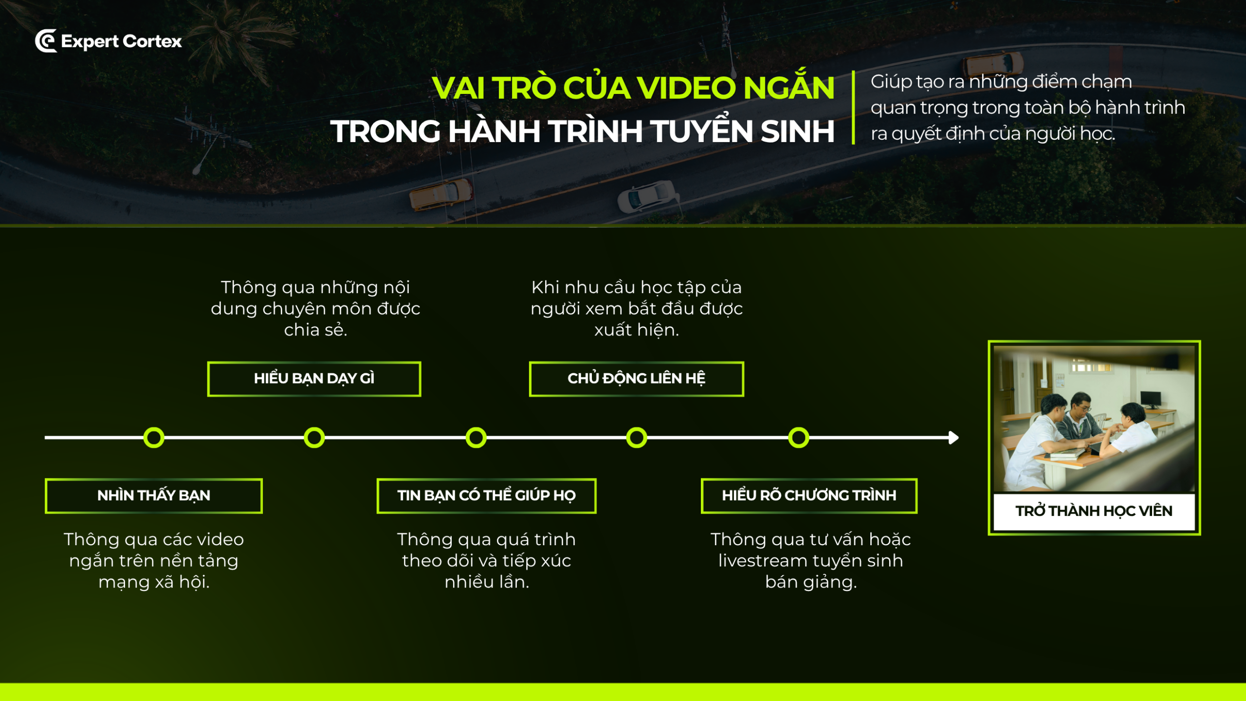 Nhận diện vấn đề